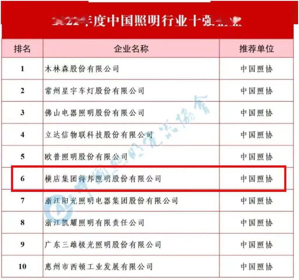 品牌灯具排行榜_南沙万顷沙镇天气预报30天