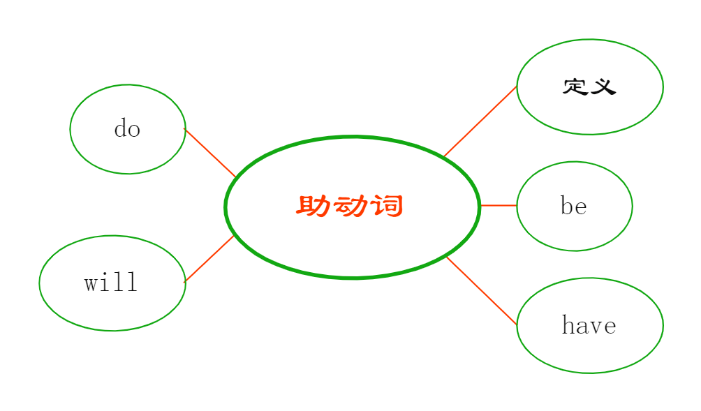 如何找到并激活 Office 产品密钥 知乎