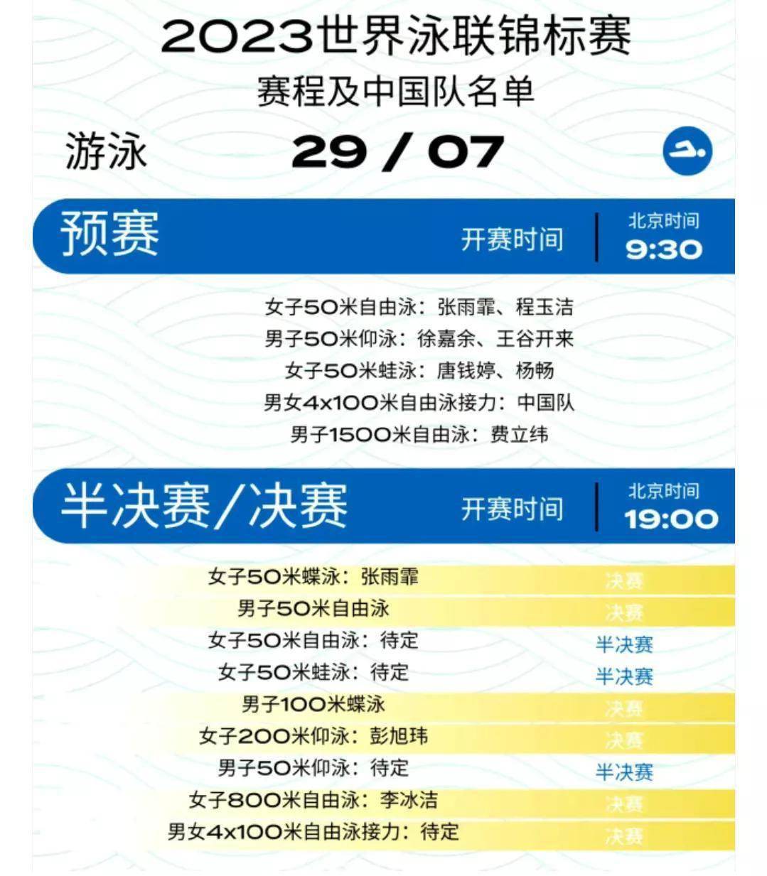 2023国际泳联世锦赛28日赛程:今日决出7金,中国军团将冲击三金!