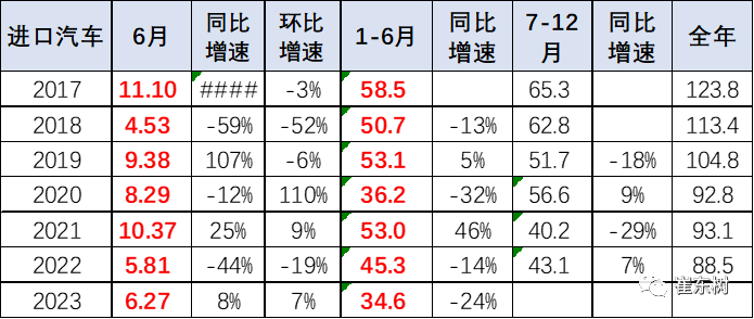 进口车销量排行_上半年中国进口车销量榜发布!