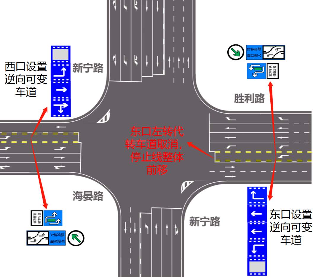 西宁这些路口设置可变车道_调整_交叉口_昆仑