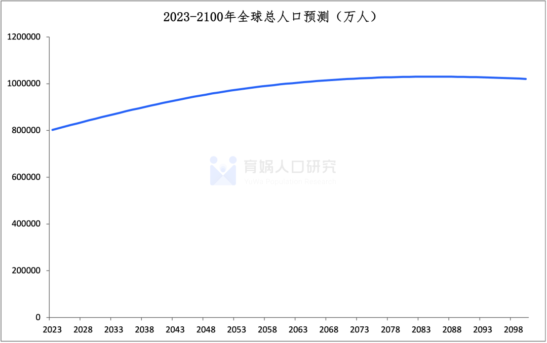 中国人口预测_霍金,预测2023年中国人口会率先消失!霍金的预言引热议!