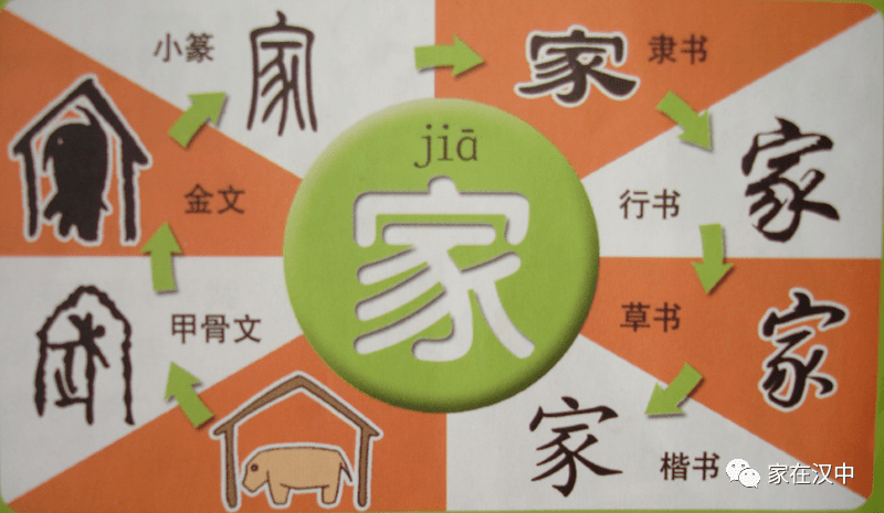 “家”字对房地产开发的启示_建筑_涵义_人类