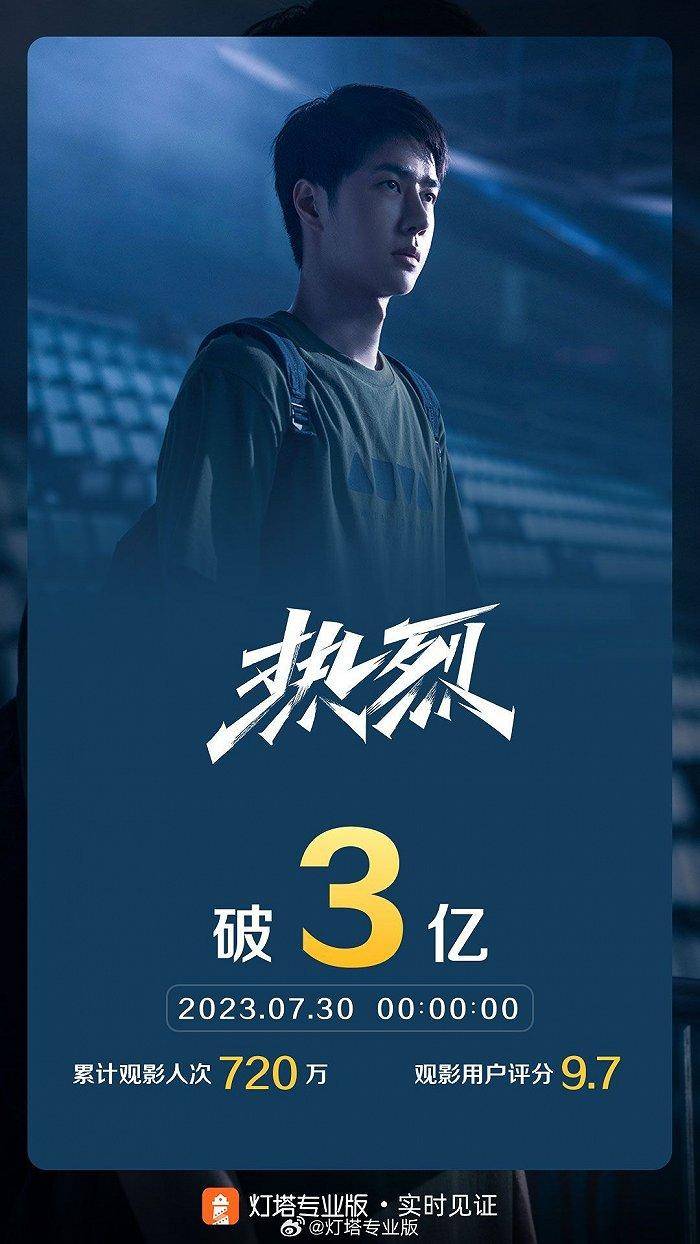 电影《热烈》票房突破3亿