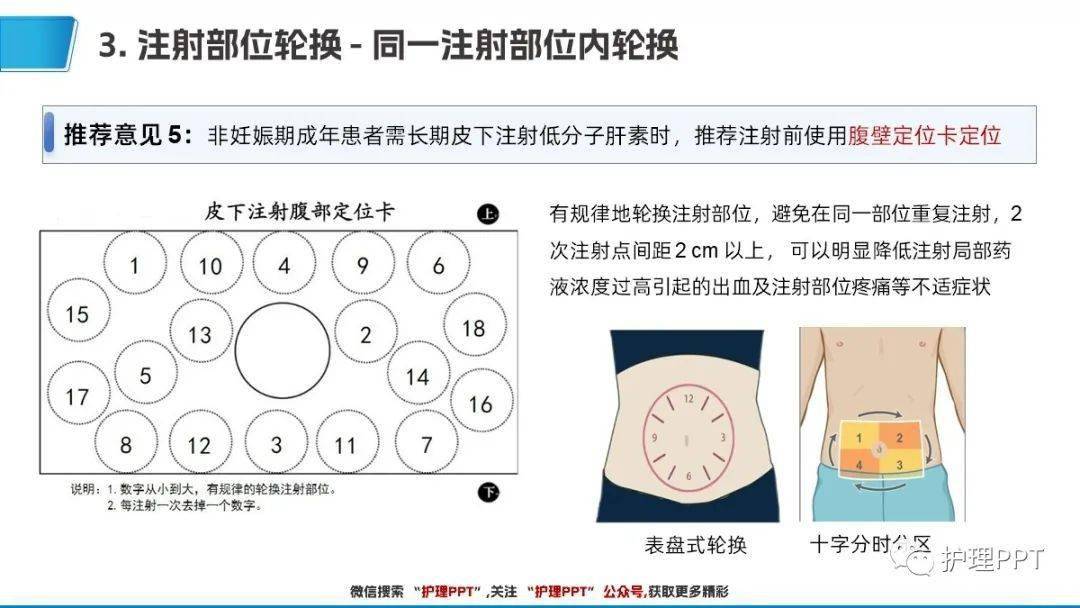 【ppt】抗凝剂皮下注射护理规范专家共识_直播_微信_常赛男