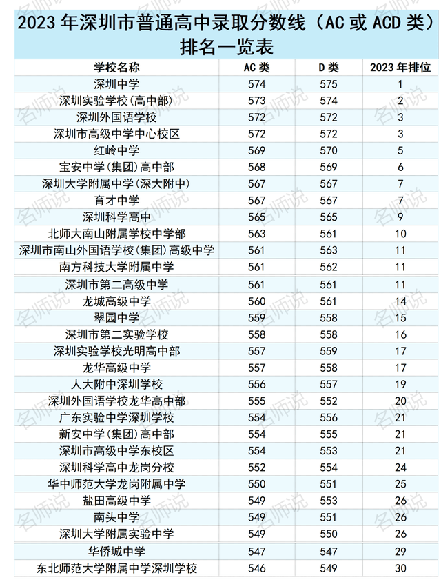 深圳市高级技工学校专业_2023年深圳市高级技工学校录取分数线_深圳高级技工学校招生简章