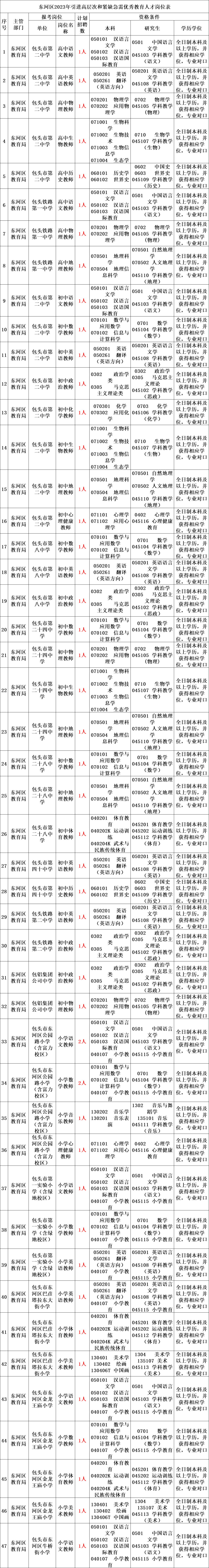 学姐~23考研倒计时29天，你准备好了吗？