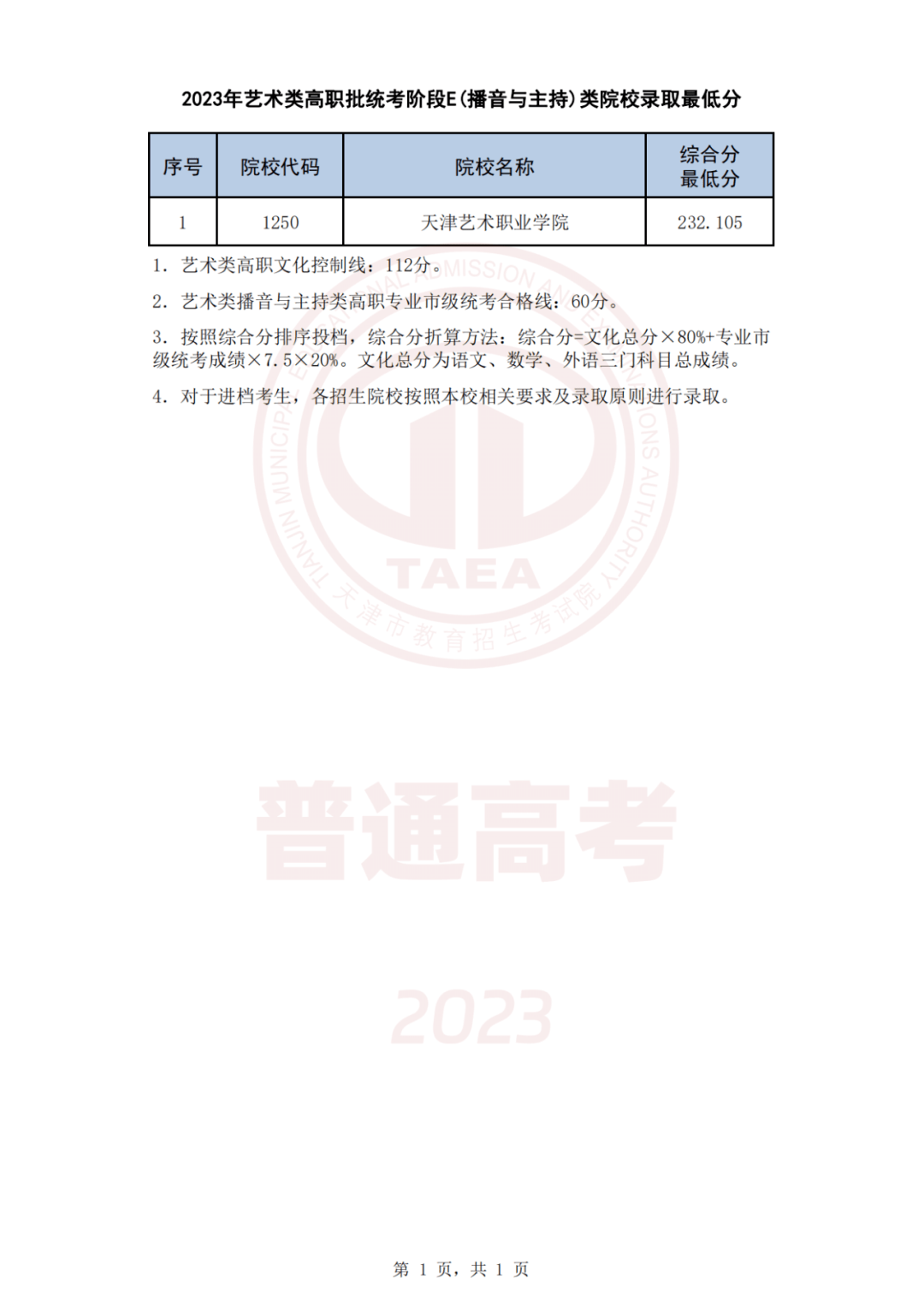 2023年专科录取分数线_2022年专科分数线_21年专科学校录取分数线