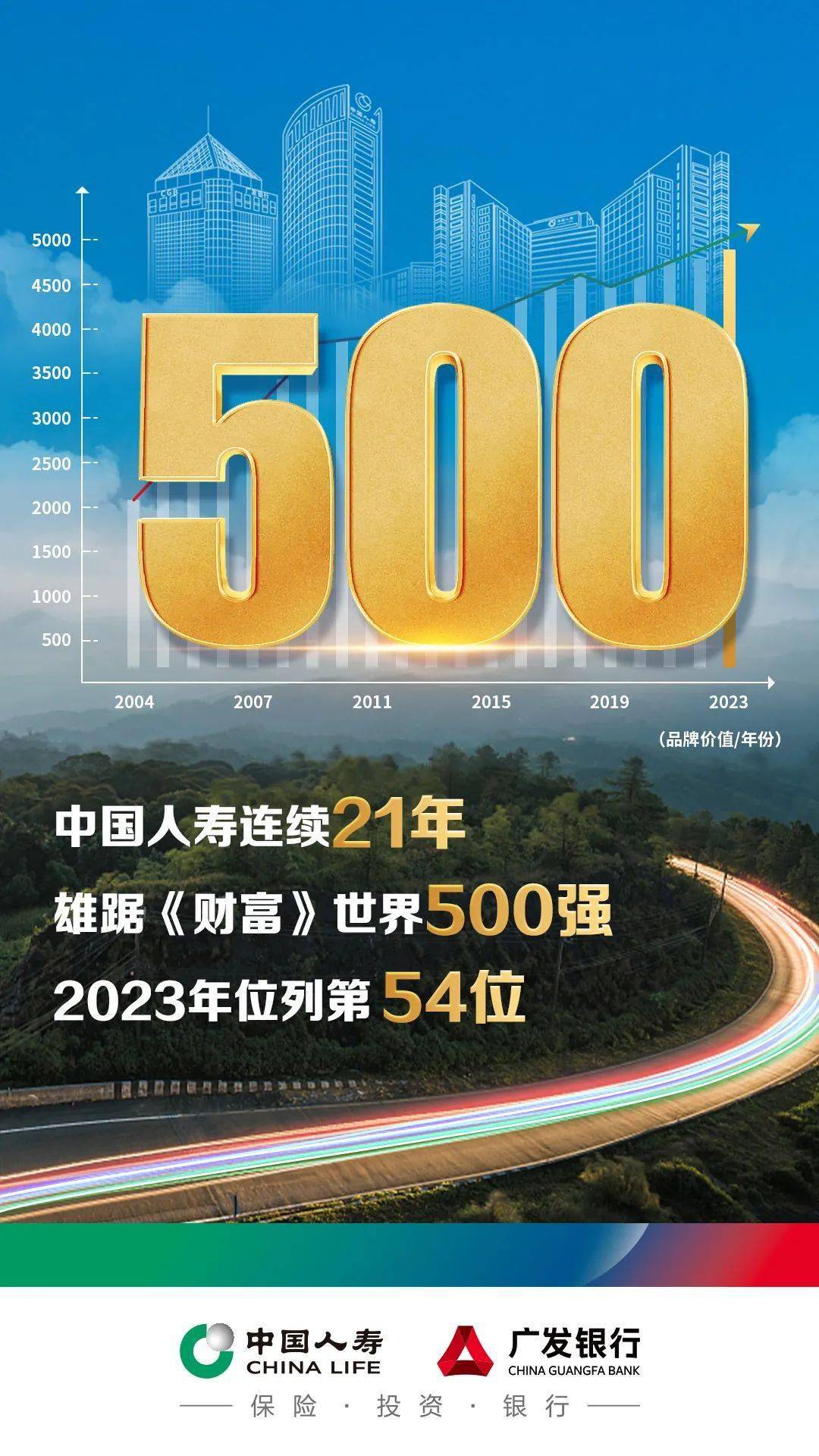 中国人寿连续21年入选世界500强