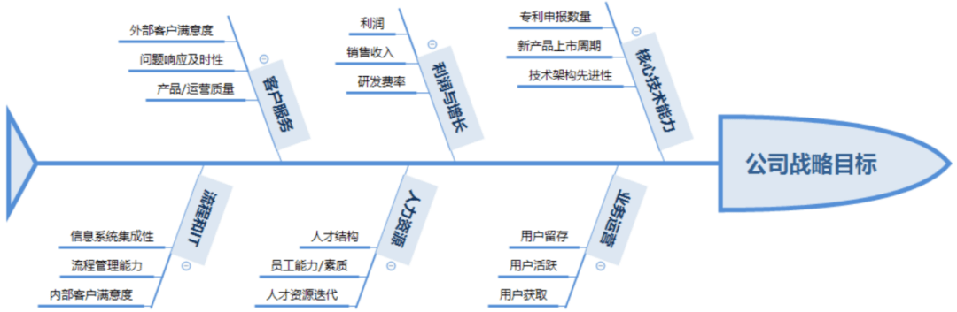建立目标感，告别无意义的内卷_工作_所有人_加班