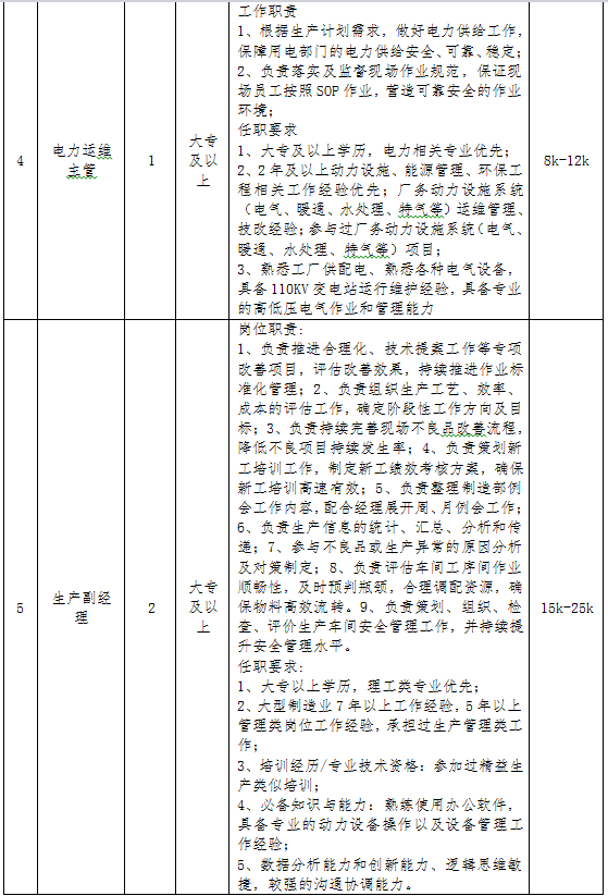 【招聘】楚雄隆基硅材料有限公司