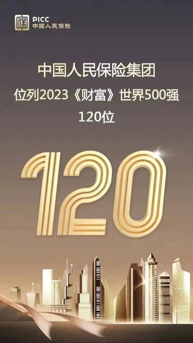 保险排行榜_2023《财富》世界500强榜单出炉,中国人保高质量发展成绩显现