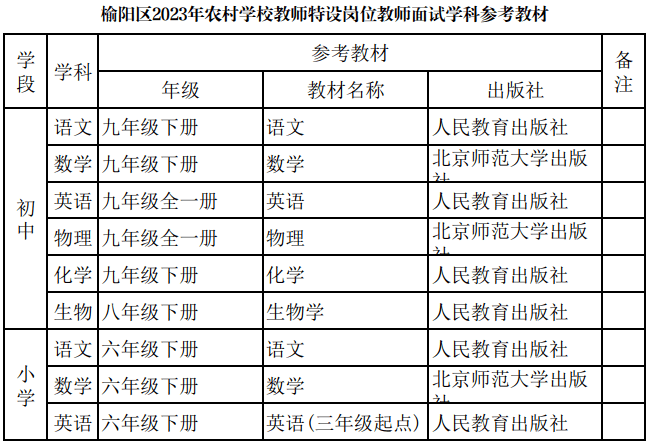 榆阳区2023年农村义务教育阶段学校教师特设岗位招聘面试参考教材公告_