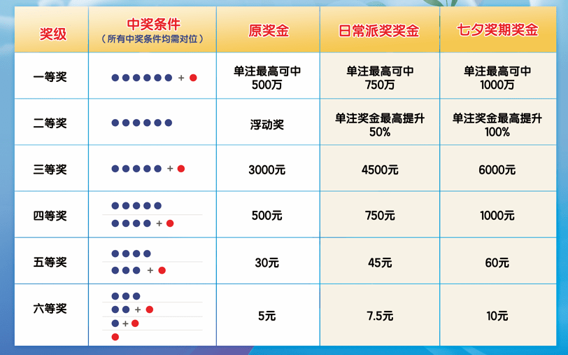 开奖)开始(8月8日21:10开售,将于7星彩第23092期本次派奖总额5450万元