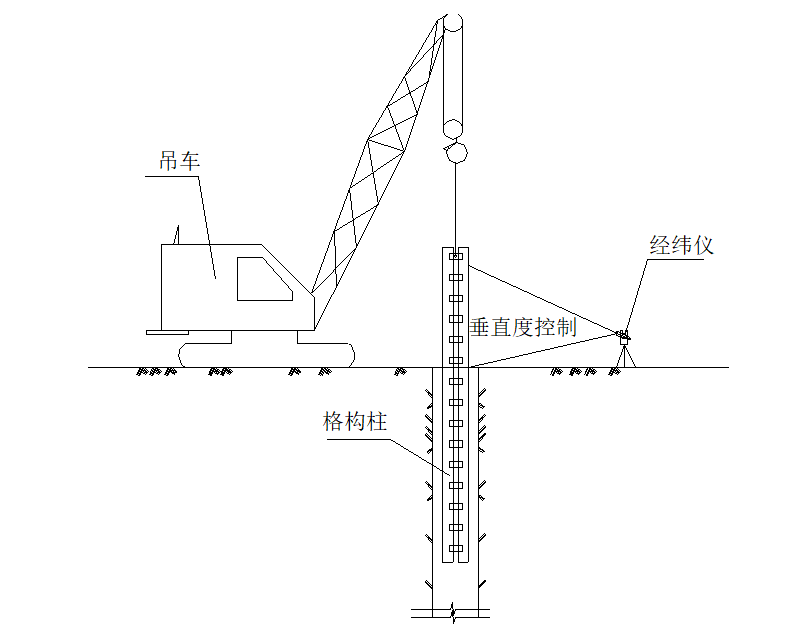 基坑内支撑格构柱如何施工?现场实录!