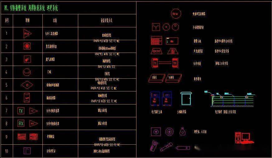 最全面的弱电系统图例