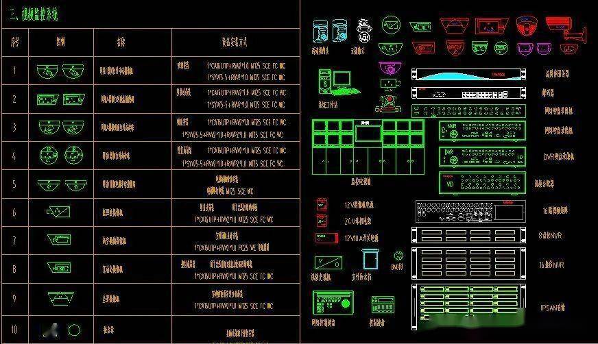 最全面的弱电系统图例