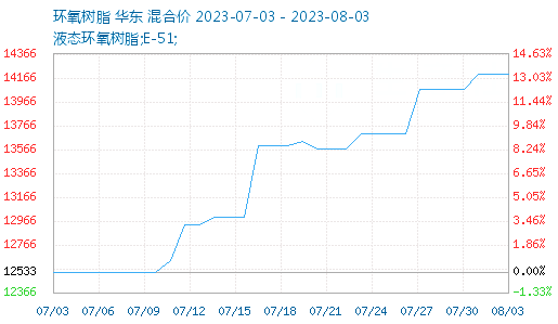 文章配图-3