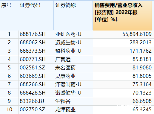 据赛柏蓝的统计,跨国药企代表性企业如强生,辉瑞,默沙东,赛诺菲