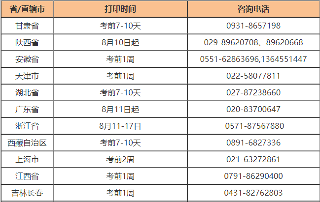 领取汇总(国家医学考试网),详情如下:各地准考证打印时间汇总但是