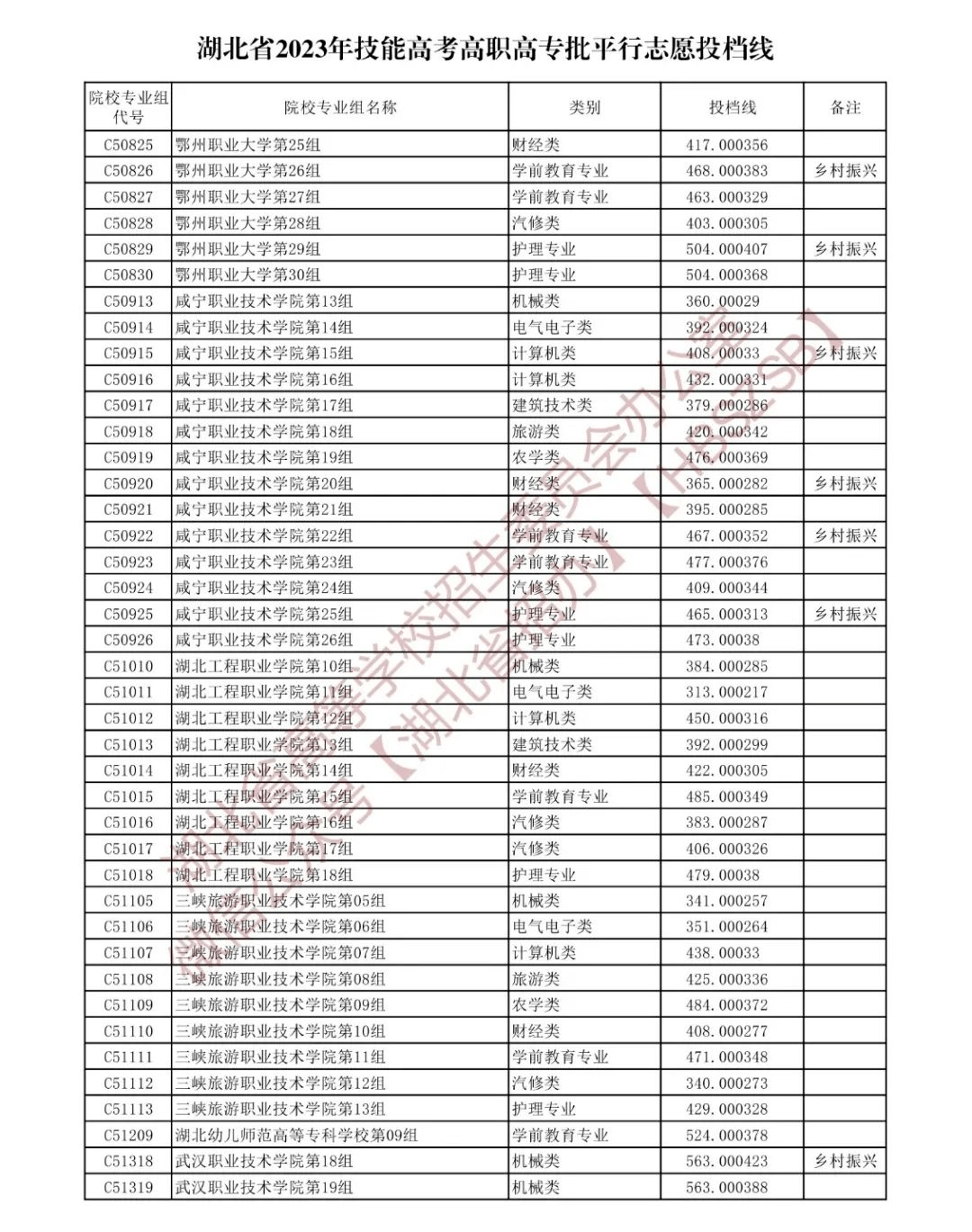 湖北省2023年高职高专志愿填报_湖北高职高专招生计划查询_湖北填报志愿系统