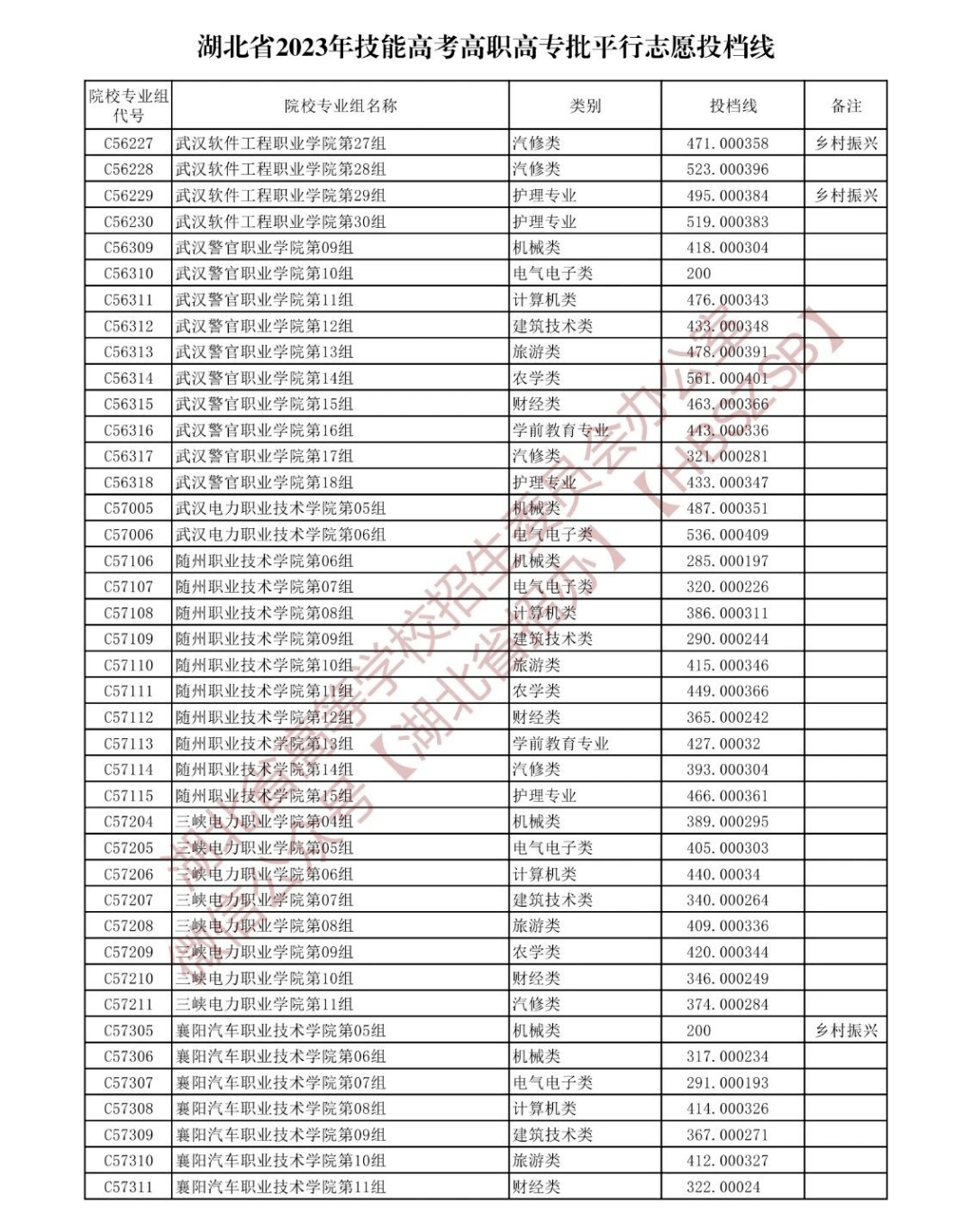 湖北高职高专招生计划查询_湖北省2023年高职高专志愿填报_湖北填报志愿系统
