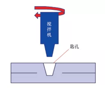 搅拌摩擦焊工艺简介_焊接_过程_的材料