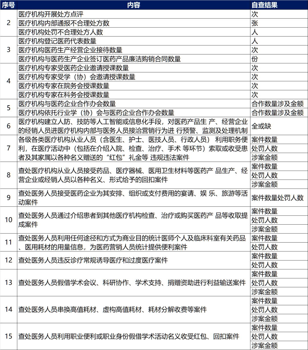 2023年中国正风反腐“成绩单”：前三季度54名中管干部被立案_问题_中央_领域