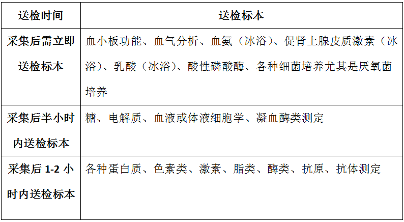 血液标本送检是门学问,这些问题不容忽视!