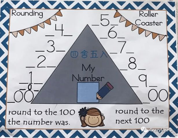 提升英文读写能力,比思维导图(mind map)还好用的"锚图 (anchor chart