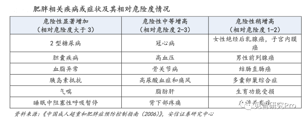 药物减肥_减肥药物前十名_什么病不能吃减肥药物