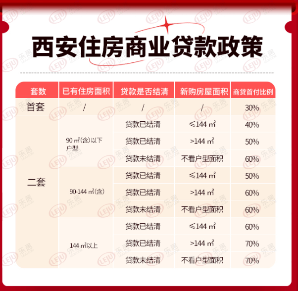 域内,最多购买2套住房,多孩家庭,西安限购区域内,最多购买3套住房。