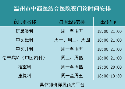 晚上,周末,门诊服务不停歇…你要的"看病方便"温中西医都有_温州市