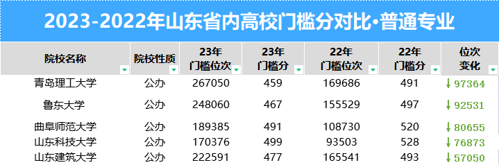 2023年哈爾濱工業大學錄取分數線(2023-2024各專業最低錄取分數線)_哈爾濱工業大學錄取分數段_哈爾濱工業大學最低錄取分數線