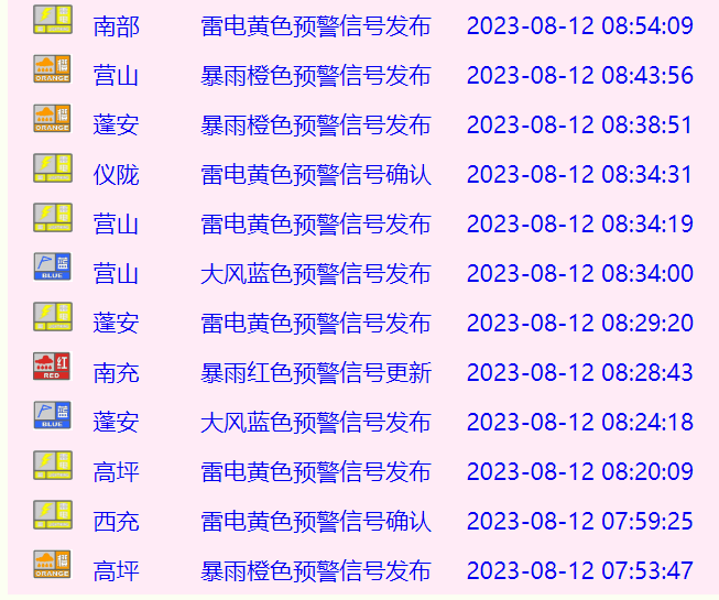 南充雨情通报,最大降雨量在这里,达103.8mm!_招聘_嘉陵_大暴雨