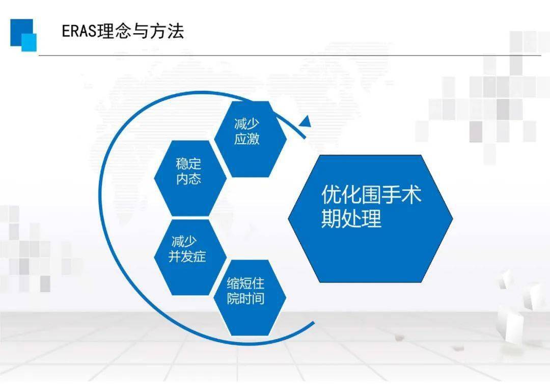 【ppt】外科快速康复下的营养支持