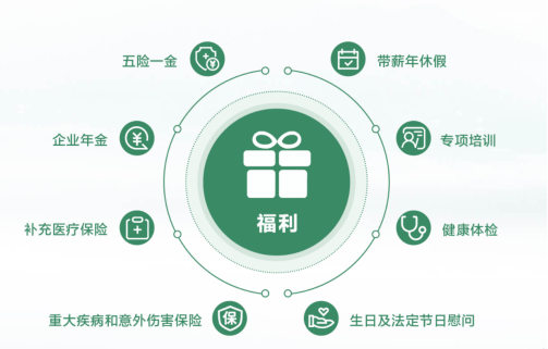 安家补贴,采暖补贴,通讯补贴,住宿补贴,单身补贴等等数不清的福利补贴