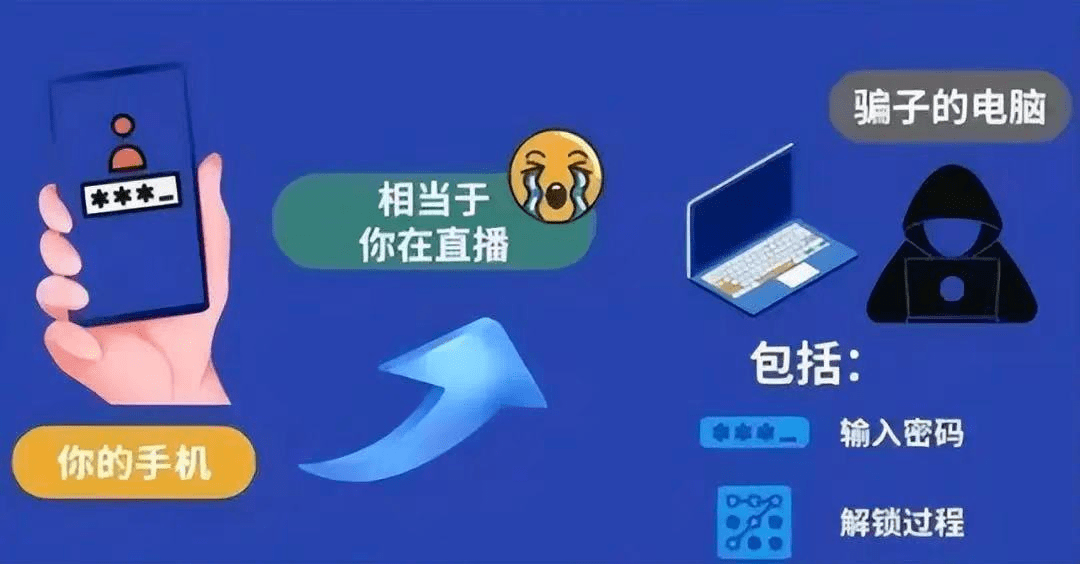 网络电话会泄露身份吗安全吗