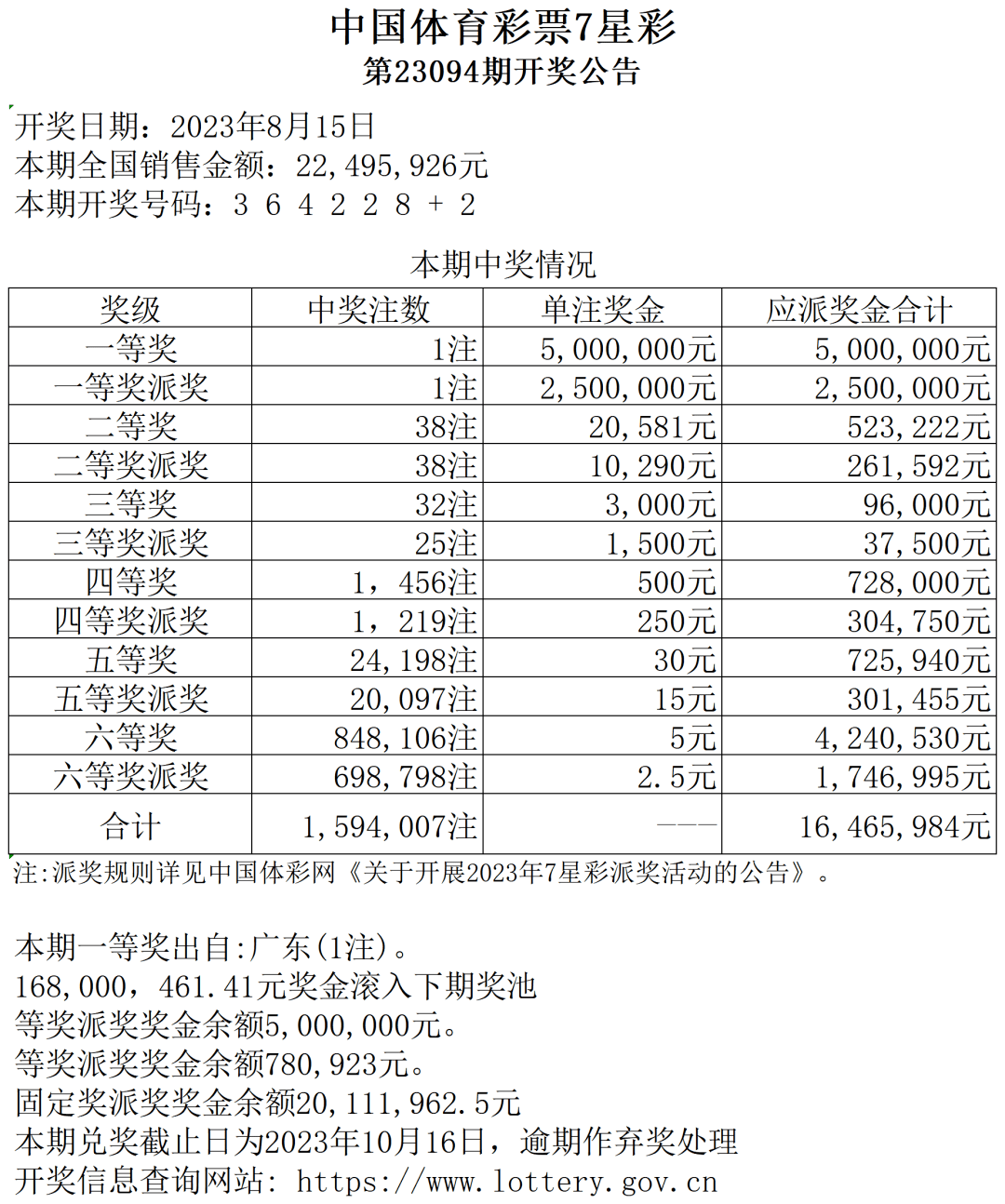 七星彩中奖对照表图片