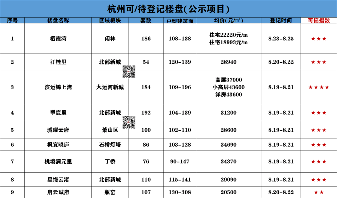 【今日杭州】很多人摇的滨运锦上湾第四波加推！_搜狐网
