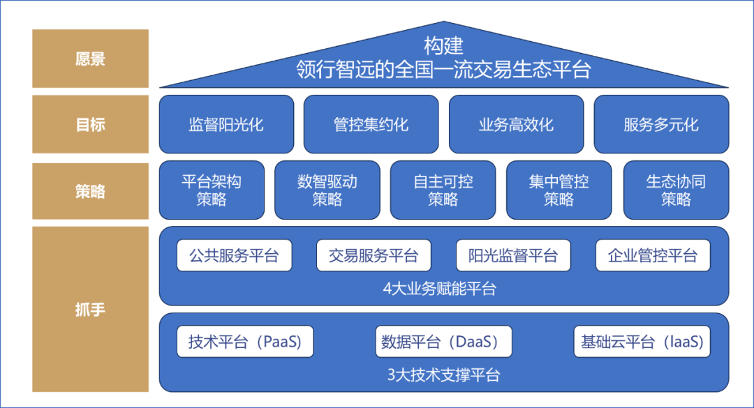 陈戈:深化公共资源交易改革的"深圳样本"_整合_统一_模式