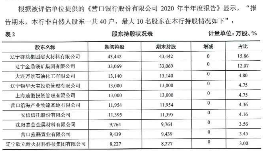 下周开始!这家银行第一大股东股权被拍卖