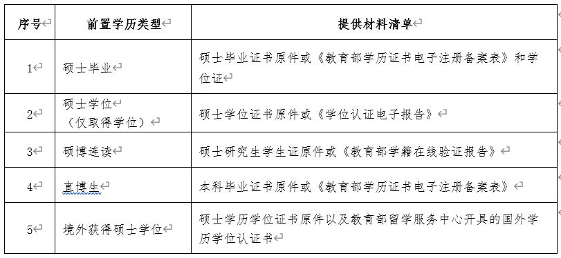 学位证书原件丢了扫描件能用吗 来自搜狐网