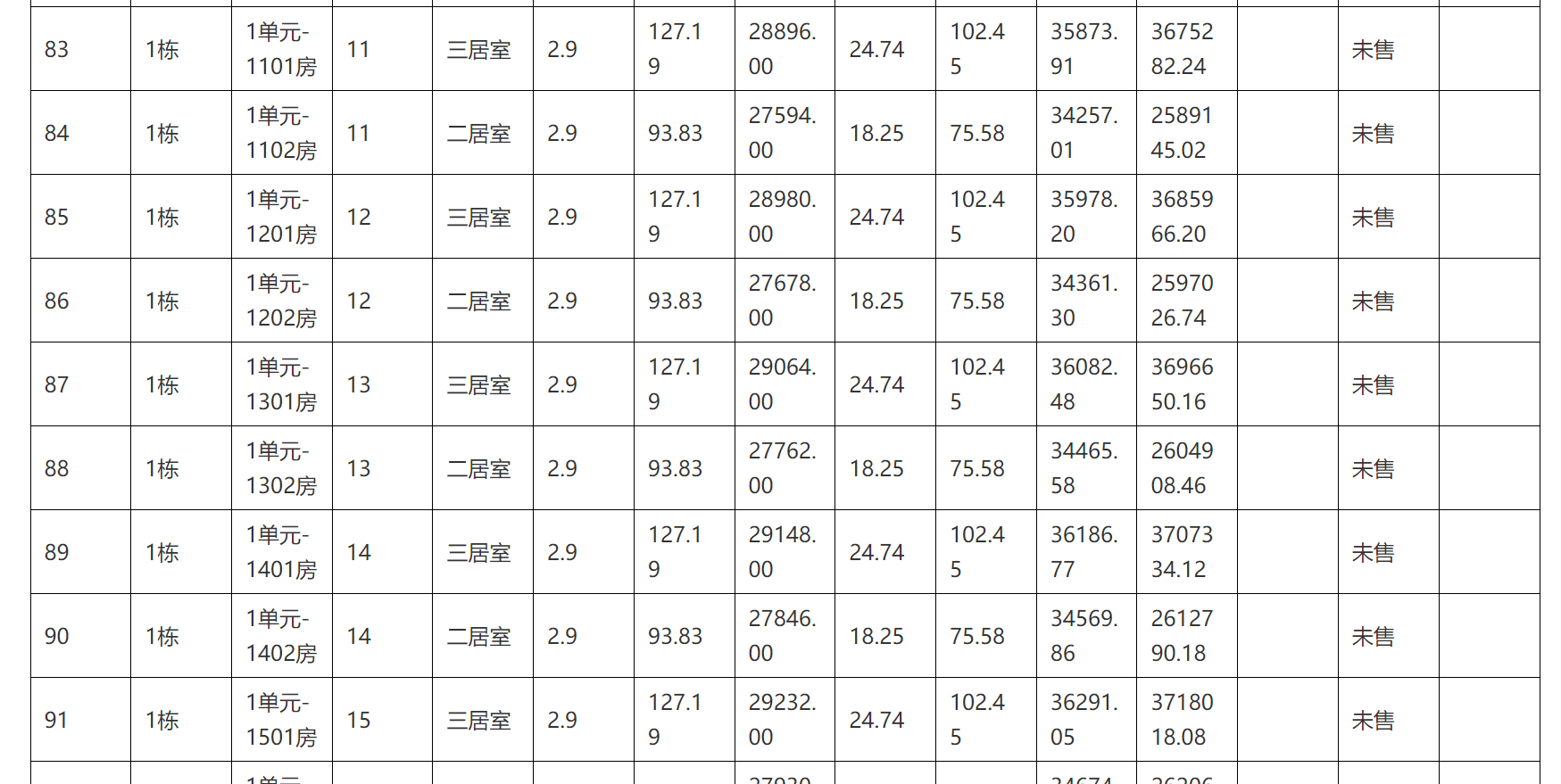 珠海一楼盘5折售卖?珠海住建局:不属实_价格_宝龙_项目