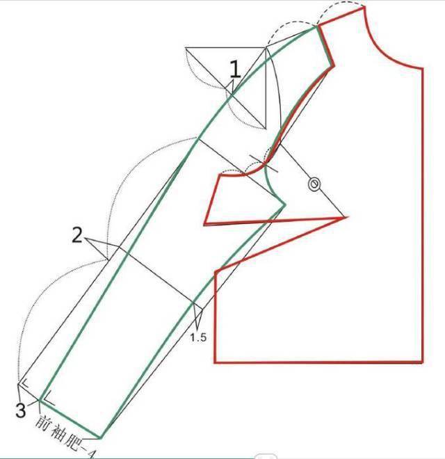 15种常见袖型的结构制图及注意事项_征稿_衣片_合体