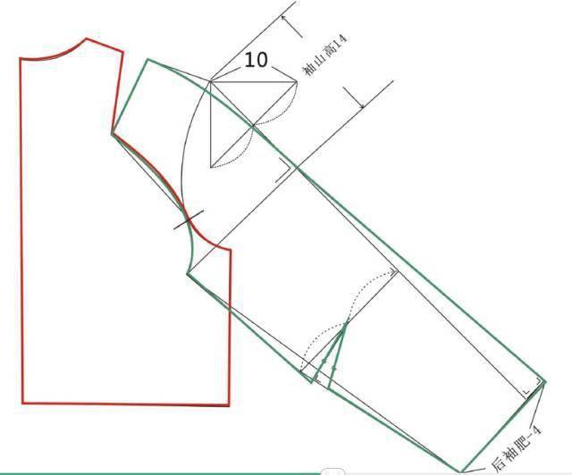 15种常见袖型的结构制图及注意事项_征稿_衣片_合体