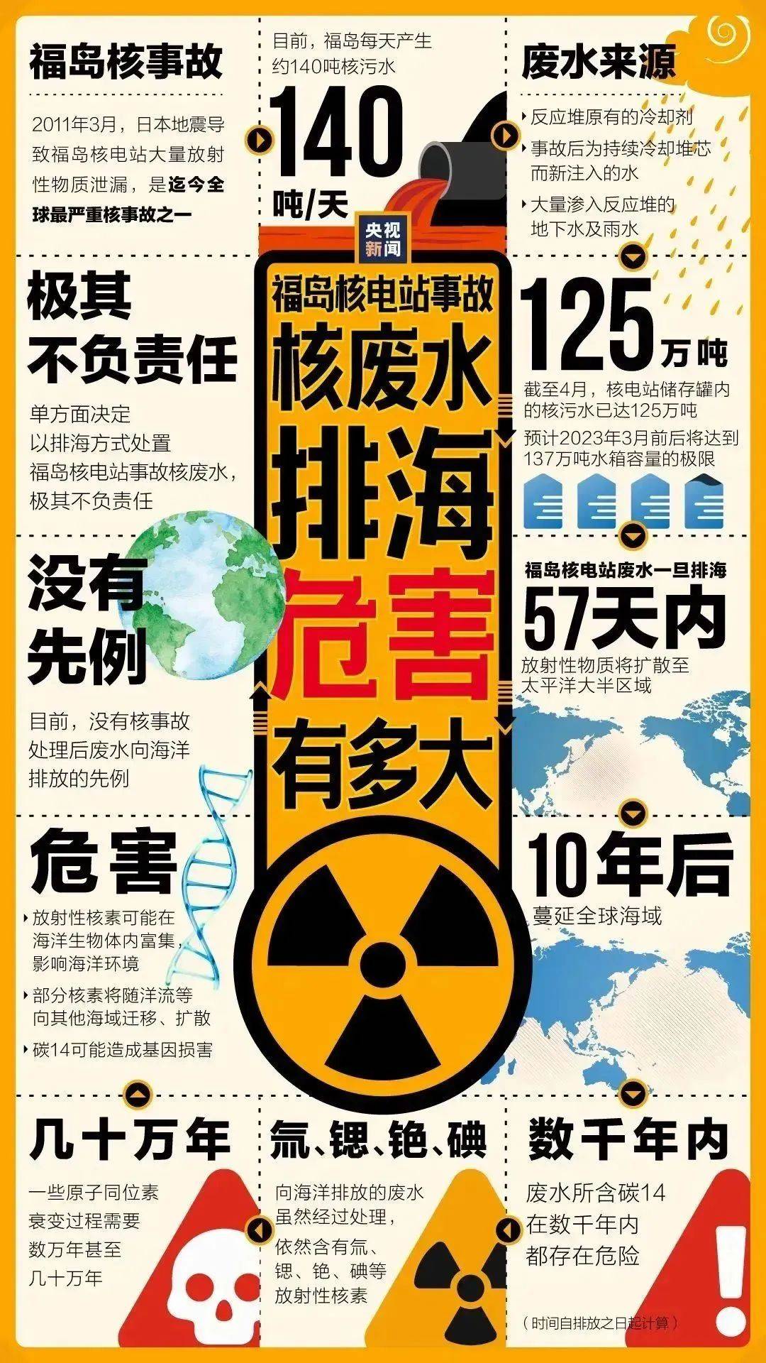 日本核污染水已进入大海！模拟结果：240天后到达我国沿海 -第8张图片-趣盘玩