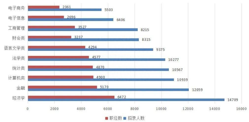 “原来我的专业考不了公务员！” 要考公，你的专业能报什么？