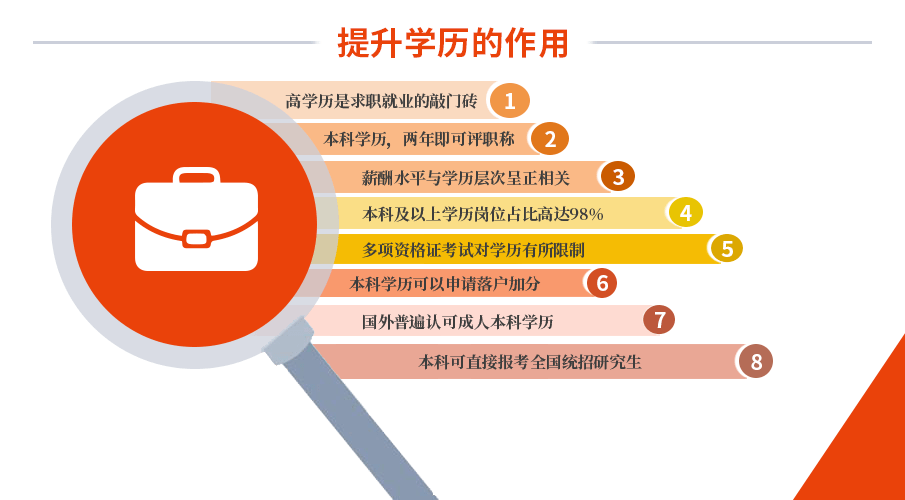 开封学历提升网站推广 来自搜狐网