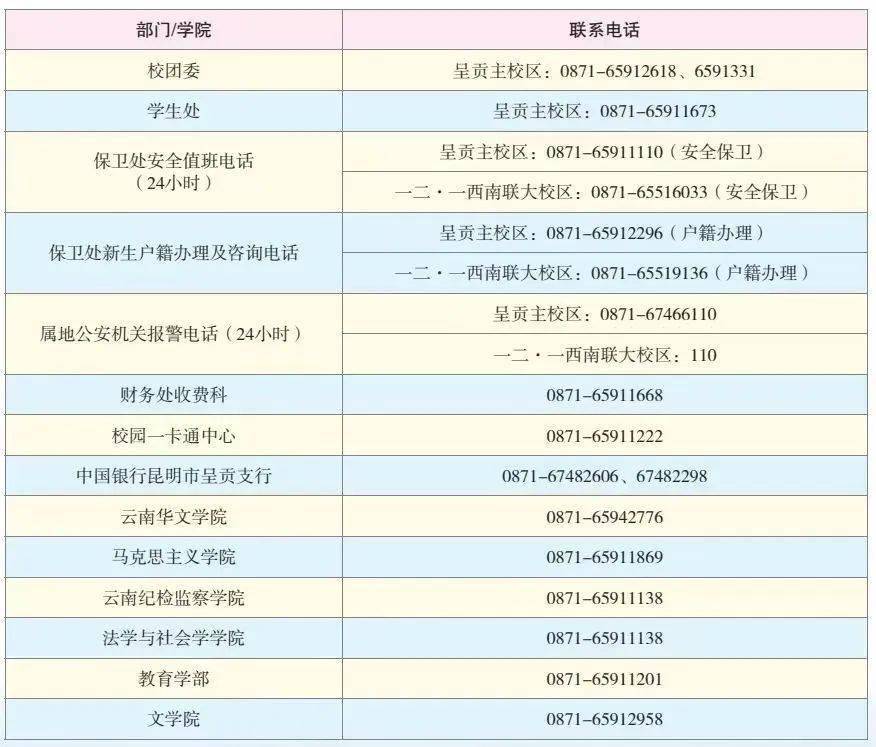 助学贷款回执单校验码怎么找回 来自搜狐网